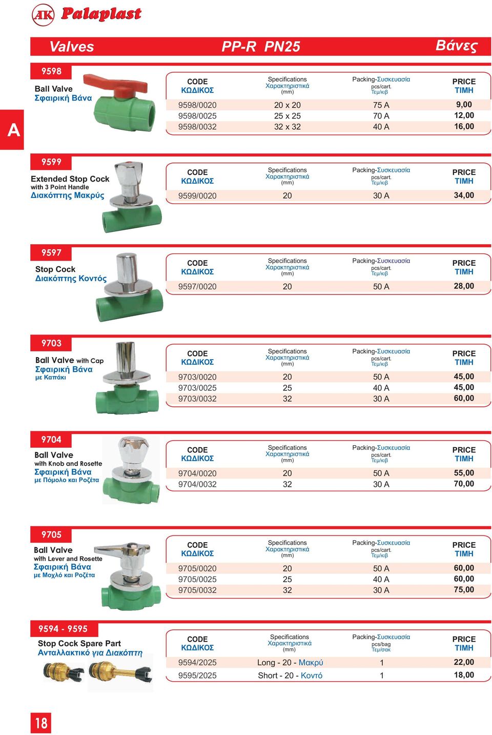 Ball Valve with Knob and Rosette Σφαιρική Βάνα με Πόμολο και Ροζέτα 97/ 97/ 5 A 3 A 55, 7, 975 Ball Valve with Lever and Rosette Σφαιρική Βάνα με Μοχλό