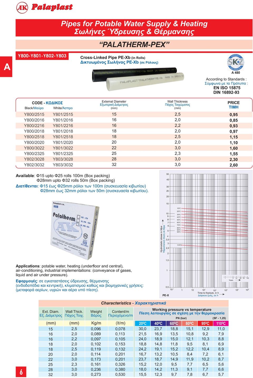 Υ8/23 Υ83/3 Υ83/3 5 22 Wall Thickness Πάχος Τοιχώματος 2,3,95,85,93,97,5,,6,55 2,3 2,6 Available: Φ5 upto Φ rolls m (Box packing) Φmm upto Φ rolls 5m (Box packing) Διατίθενται: Φ5 έως Φmm ρόλοι των m