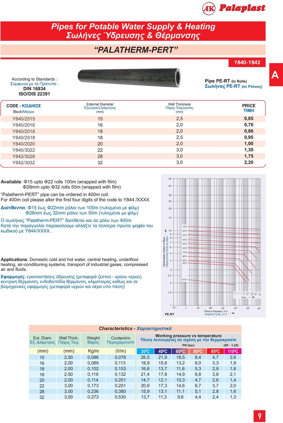 (wrapped with film) Palatherm-PERT pipe can be ordered in m coil.