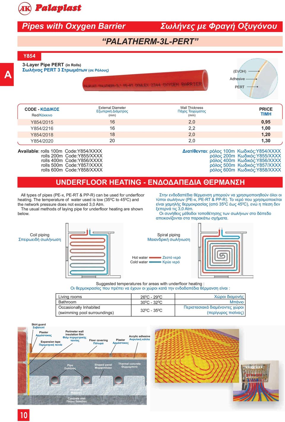 Κωδικός:Y85/XXXX ρόλος m Κωδικός:Y855/XXXX ρόλος m Κωδικός:Y856/XXXX ρόλος 5m Κωδικός:Y857/XXXX ρόλος 6m Κωδικός:Y858/XXXX UNDERFLOOR HEATING - ΕΝΔΟΔΑΠΕΔΙΑ ΘΕΡΜΑΝΣΗ All types of pipes (PE-x, PE-RT &