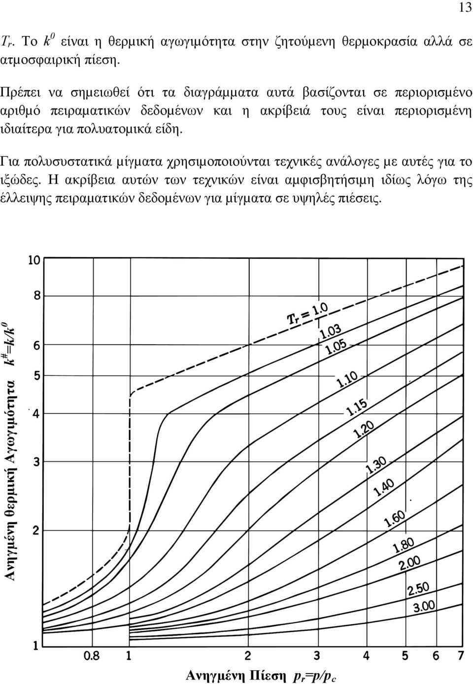 περιορισµένη ιδιαίτερα για πολυατοµικά είδη. Για πολυσυστατικά µίγµατα χρησιµοποιούνται τεχνικές ανάλογες µε αυτές για το ιξώδες.
