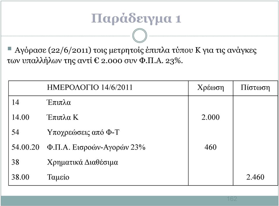 ΗΜΕΡΟΛΟΓΙΟ 14/6/2011 Χρέωση Πίστωση 14 Έπιπλα 14.00 Έπιπλα Κ 2.