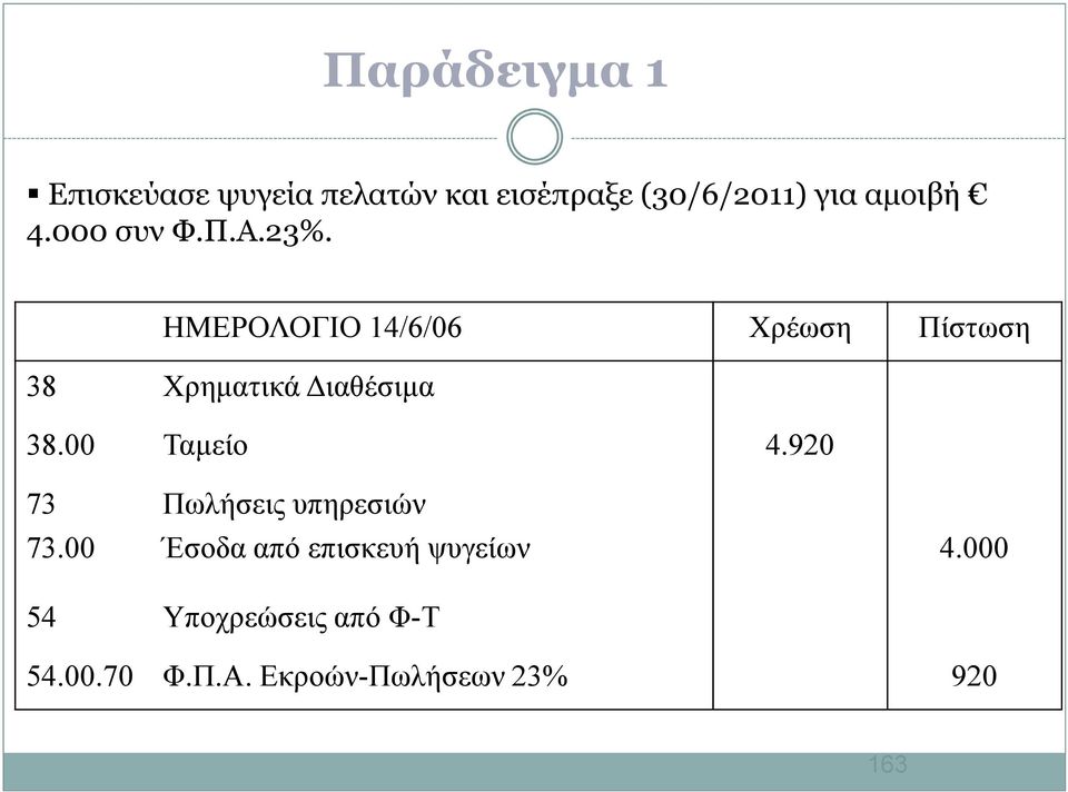 ΗΜΕΡΟΛΟΓΙΟ 14/6/06 Χρέωση Πίστωση 38.00 Ταµείο 4.920 73 73.