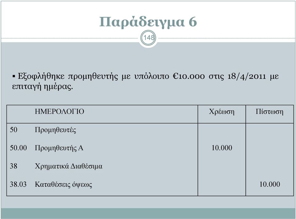 000 στις 18/4/2011 µε επιταγή ηµέρας.