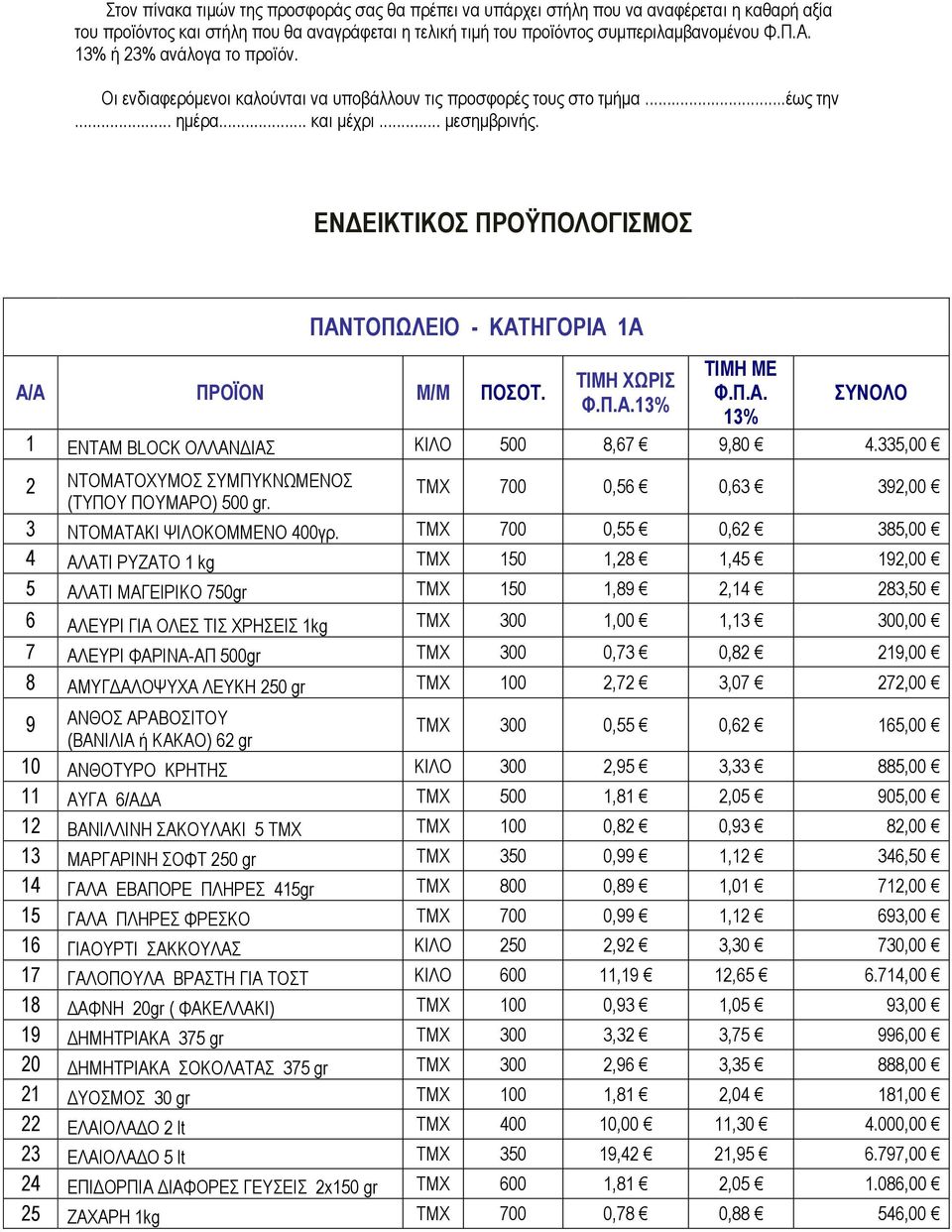 ΕΝΔΕΙΚΤΙΚΟΣ ΠΡΟΫΠΟΛΟΓΙΣΜΟΣ ΠΑΝΤΟΠΩΛΕΙΟ - ΚΑΤΗΓΟΡΙΑ 1Α Α/Α ΠΡΟΪΟΝ Μ/Μ ΠΟΣΟΤ. ΤΙΜΗ ΧΩΡΙΣ ΤΙΜΗ ΜΕ Φ.Π.Α. 13% ΣΥΝΟΛΟ 1 ΕΝΤΑΜ BLOCK ΟΛΛΑΝΔΙΑΣ ΚΙΛΟ 500 8,67 9,80 4.