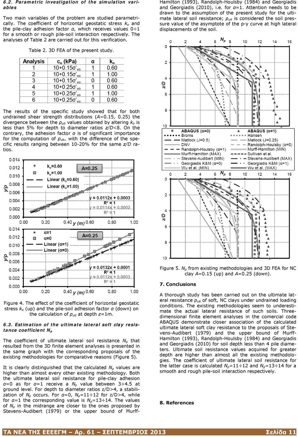 The analyses of Table 2 are carried out for this verification. Hamilton (1993), Randolph-Houlsby (1984) and Georgiadis and Georgiadis (2010), i.e. for α=1.