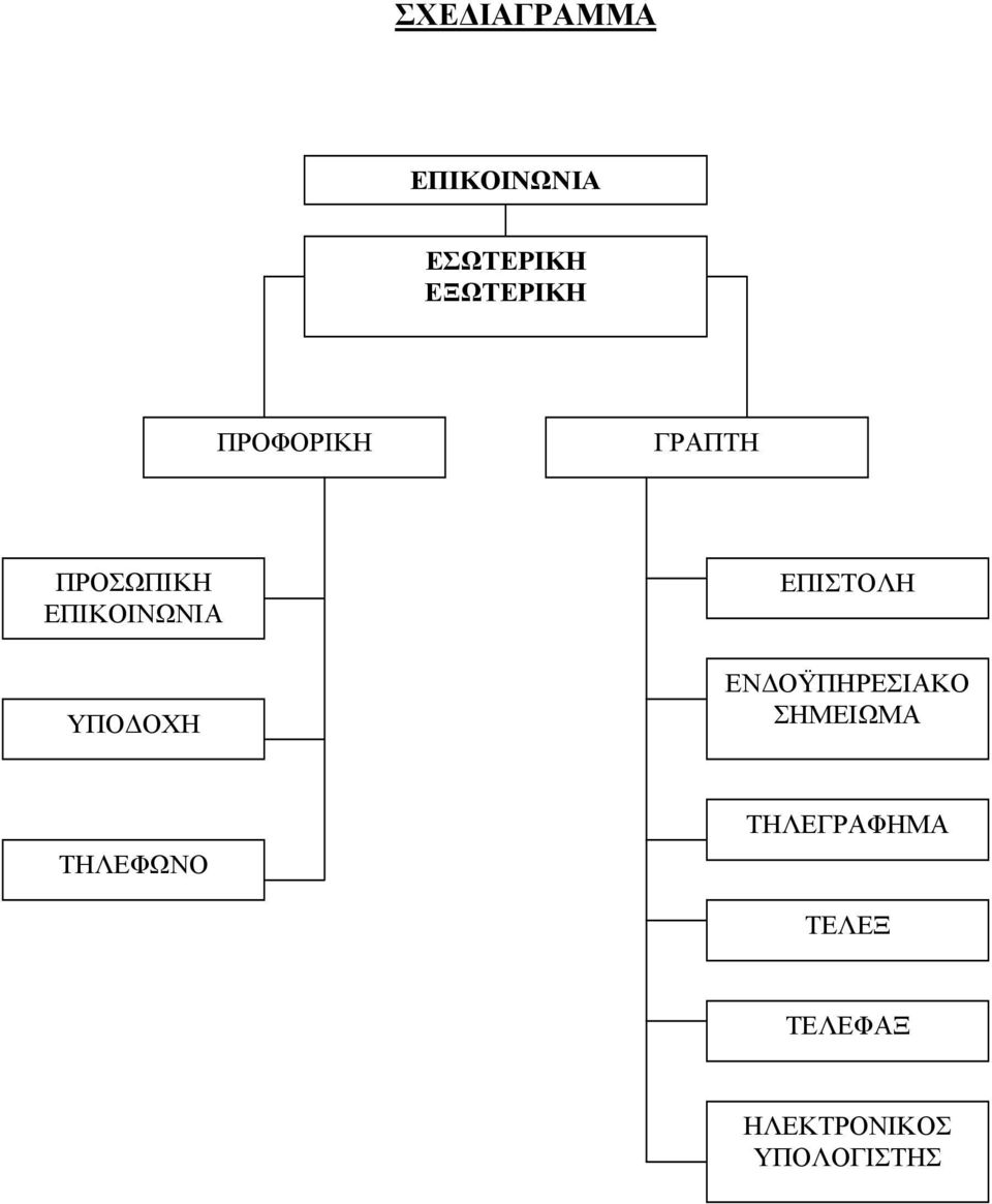 ΥΠΟΔΟΧΗ ΕΠΙΣΤΟΛΗ ΕΝΔΟΫΠΗΡΕΣΙΑΚΟ ΣΗΜΕΙΩΜΑ