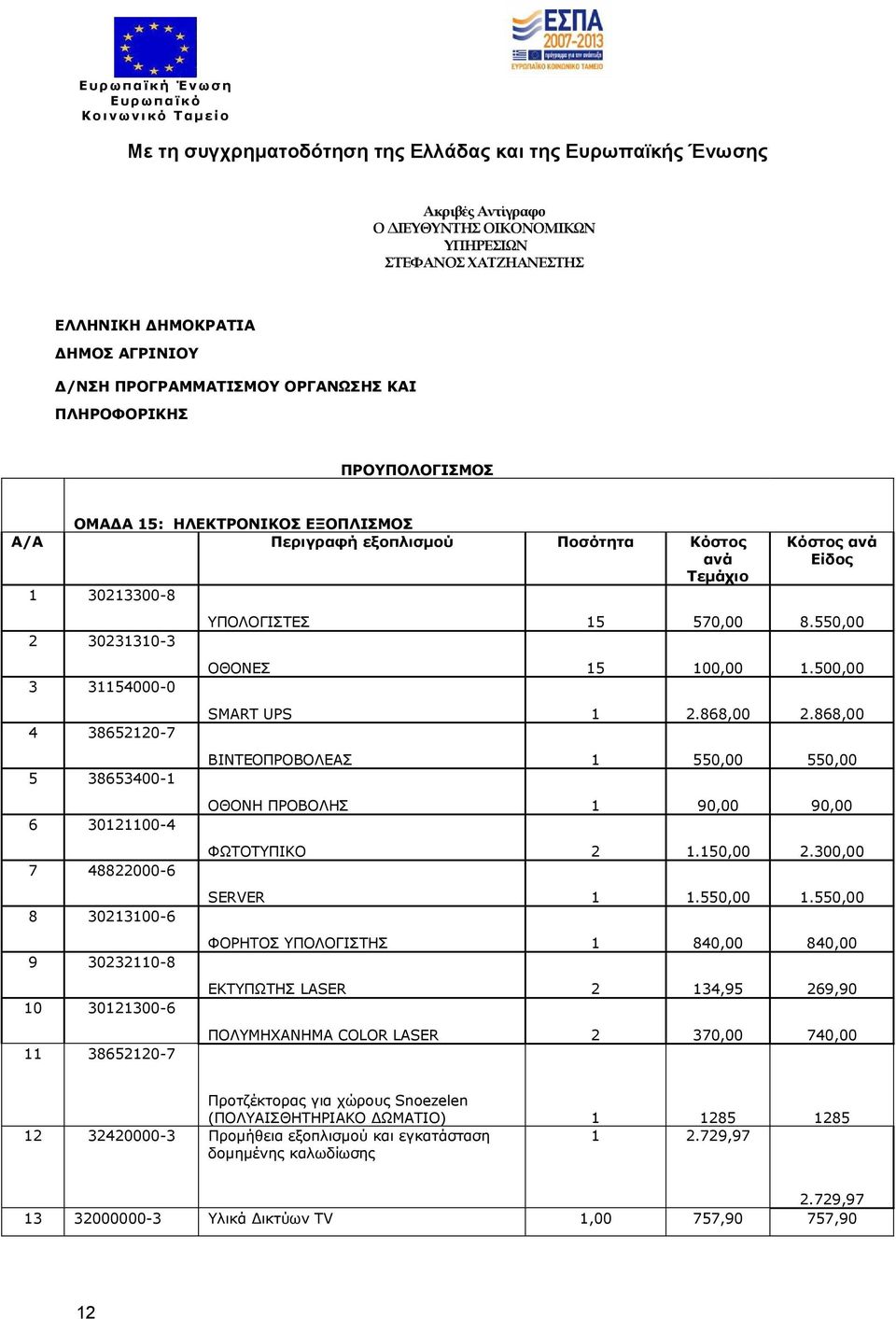 38652120-7 Κόστος ανά Είδος ΥΠΟΛΟΓΙΣΤΕΣ 15 570,00 8.550,00 ΟΘΟΝΕΣ 15 100,00 1.500,00 SMART UPS 1 2.868,00 2.868,00 ΒΙΝΤΕΟΠΡΟΒΟΛΕΑΣ 1 550,00 550,00 ΟΘΟΝΗ ΠΡΟΒΟΛΗΣ 1 90,00 90,00 ΦΩΤΟΤΥΠΙΚΟ 2 1.150,00 2.