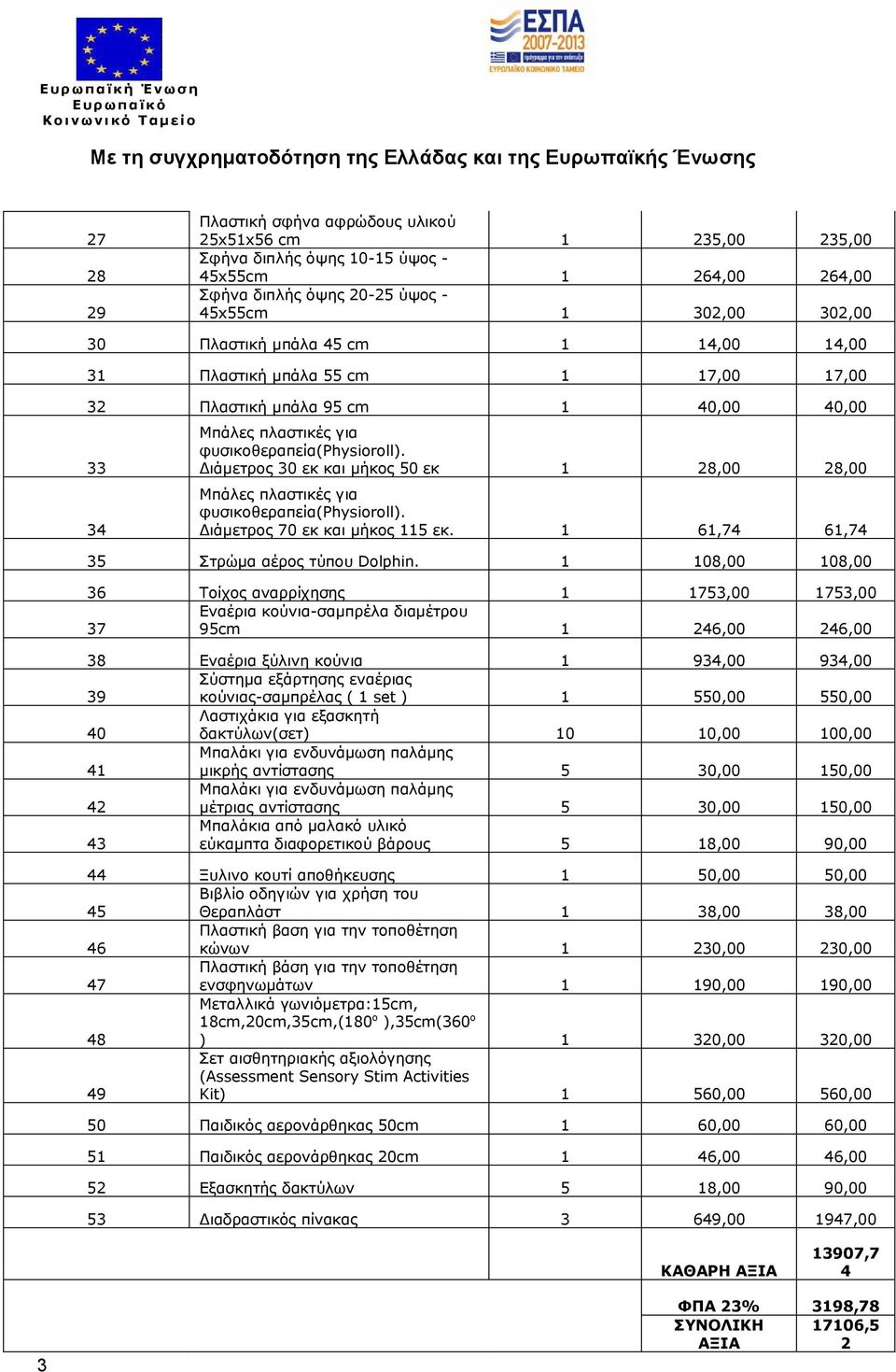 ιάµετρος 30 εκ και µήκος 50 εκ 1 28,00 28,00 Μπάλες πλαστικές για φυσικοθεραπεία(physioroll). ιάµετρος 70 εκ και µήκος 115 εκ. 1 61,74 61,74 35 Στρώµα αέρος τύπου Dolphin.