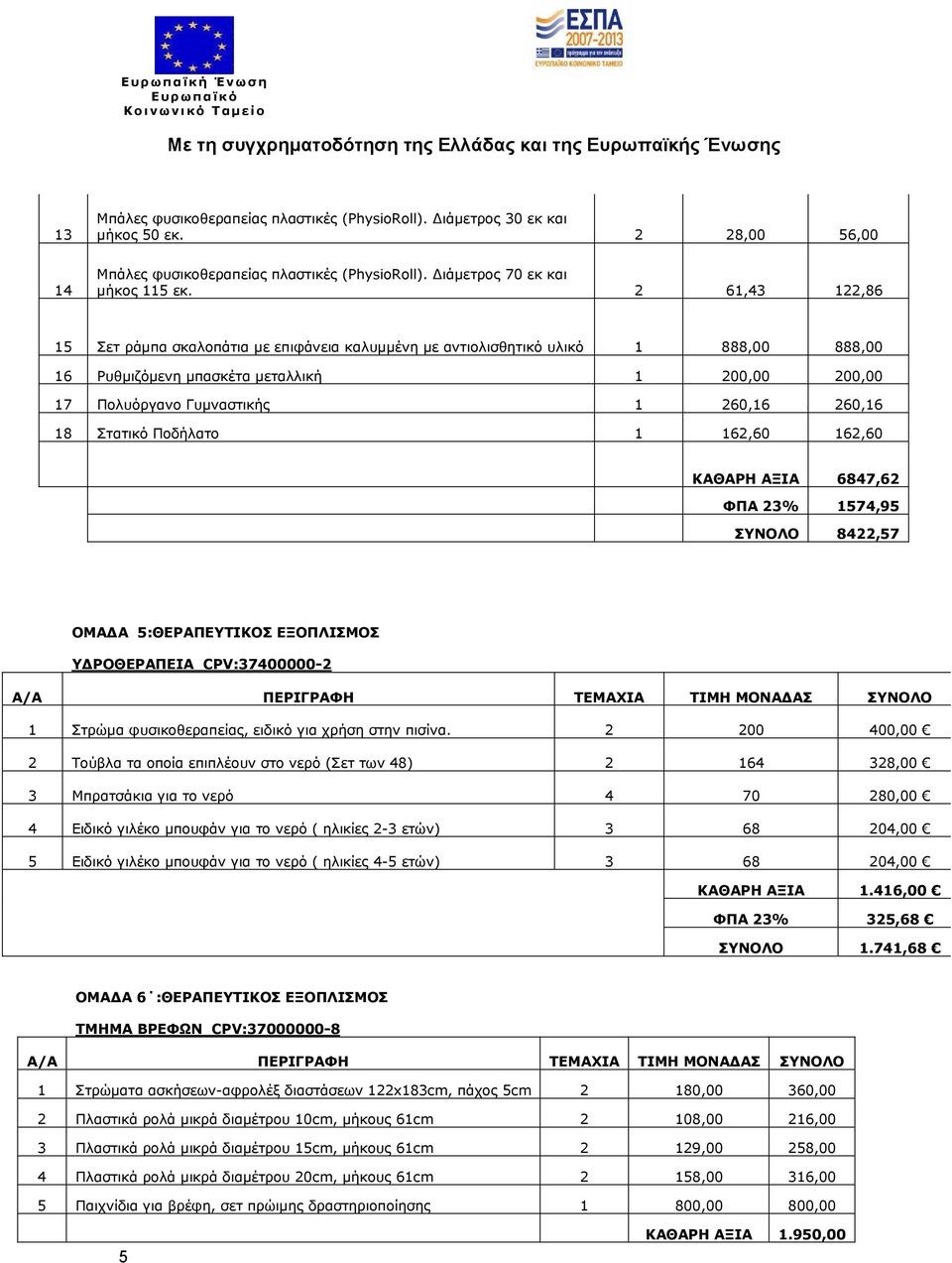 Στατικό Ποδήλατο 1 162,60 162,60 ΚΑΘΑΡΗ ΑΞΙΑ 6847,62 ΦΠΑ 23% 1574,95 ΣΥΝΟΛΟ 8422,57 ΟΜΑ Α 5:ΘΕΡΑΠΕΥΤΙΚΟΣ ΕΞΟΠΛΙΣΜΟΣ Υ ΡΟΘΕΡΑΠΕΙΑ CPV:37400000-2 1 Στρώµα φυσικοθεραπείας, ειδικό για χρήση στην πισίνα.