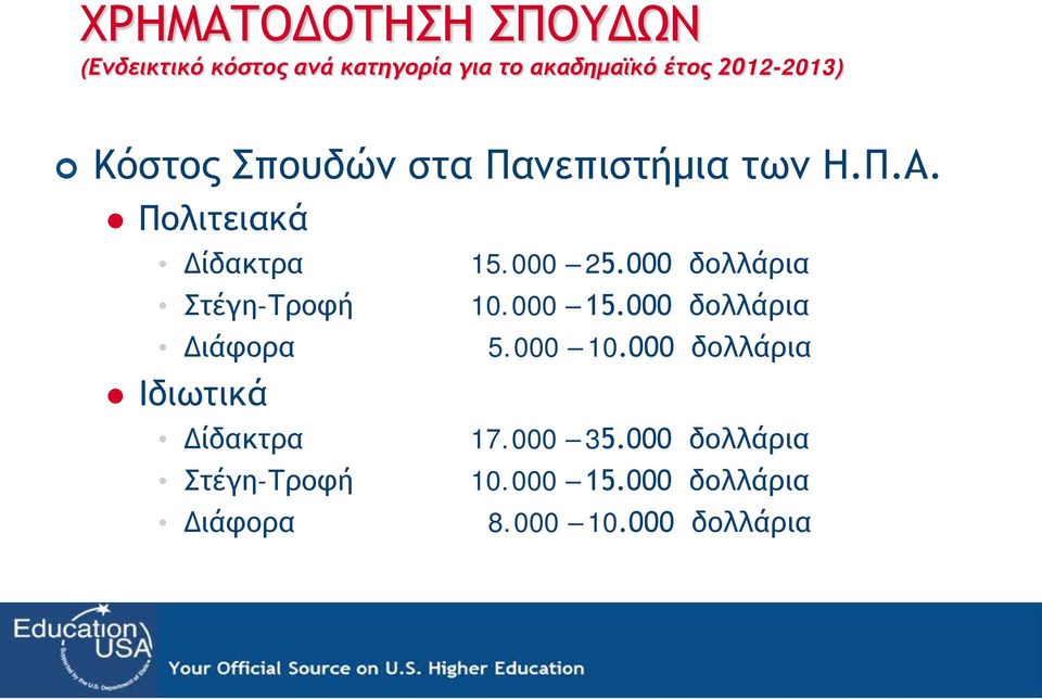 Πολιτειακά Δίδακτρα Στέγη-Τροφή Διάφορα Ιδιωτικά Δίδακτρα Στέγη-Τροφή Διάφορα 15.