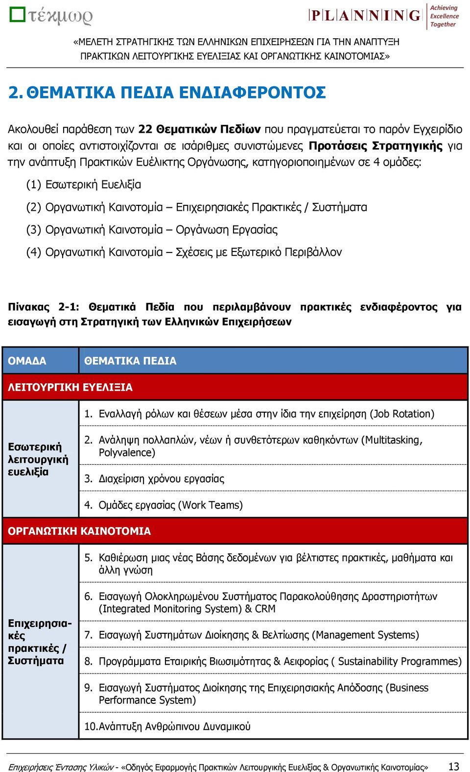 Εργασίας (4) Οργανωτική Καινοτομία Σχέσεις με Εξωτερικό Περιβάλλον Πίνακας 2-1: Θεματικά Πεδία που περιλαμβάνουν πρακτικές ενδιαφέροντος για εισαγωγή στη Στρατηγική των Ελληνικών Επιχειρήσεων ΟΜΑΔΑ