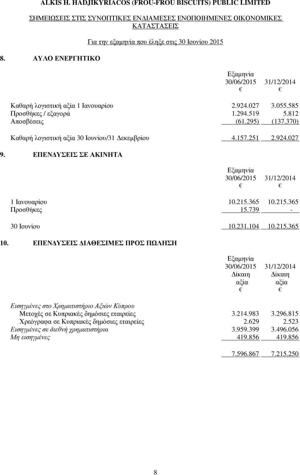 739-30 Ιουνίου 10.231.104 10.215.365 10.