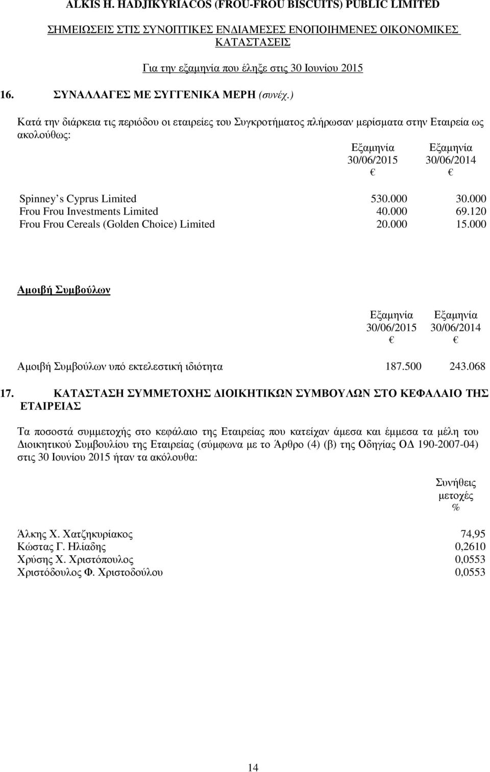 000 Frou Frou Investments Limited 40.000 69.120 Frou Frou Cereals (Golden Choice) Limited 20.000 15.000 Αµοιβή Συµβούλων 30/06/2015 30/06/2014 Αµοιβή Συµβούλων υπό εκτελεστική ιδιότητα 187.500 243.