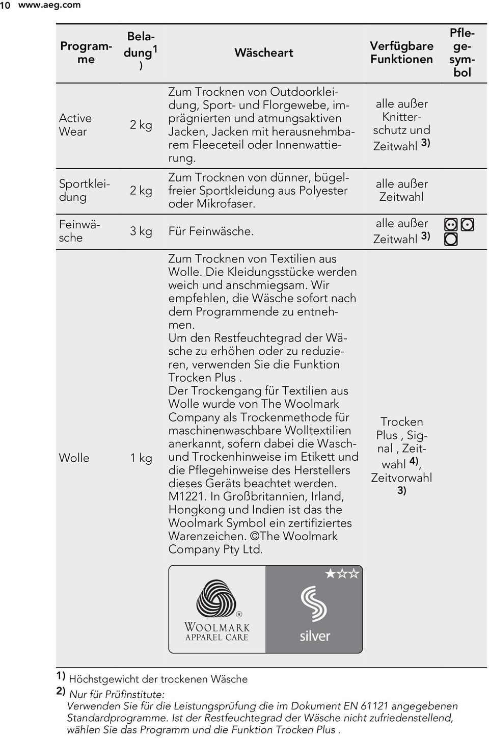 herausnehmbarem Fleeceteil oder Innenwattierung. Zum Trocknen von dünner, bügelfreier Sportkleidung aus Polyester oder Mikrofaser. 3 kg Für Feinwäsche. 1 kg Zum Trocknen von Textilien aus Wolle.