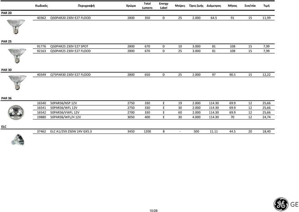 000 81 108 15 7,99 PAR 30 40349 Q75PAR30 230V E27 FLOOD 2800 650 D 25 2.000 97 90.5 15 12,22 PAR 36 ELC 16540 50PAR36/NSP 12V 2750 330 E 19 2.000 114.30 69.