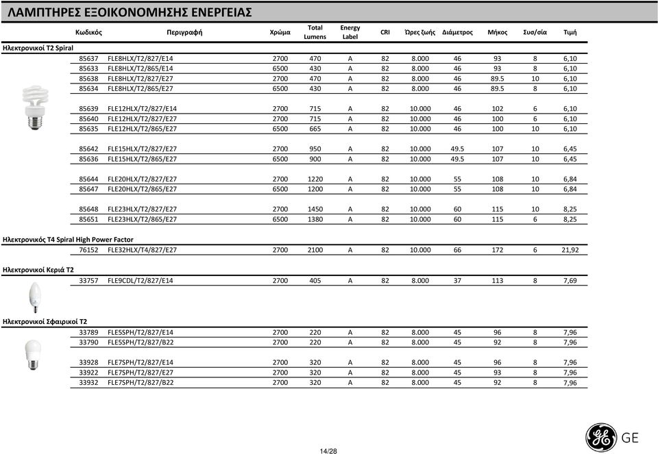 000 46 102 6 6,10 85640 FLE12HLX/T2/827/E27 2700 715 Α 82 10.000 46 100 6 6,10 85635 FLE12HLX/T2/865/E27 6500 665 Α 82 10.000 46 100 10 6,10 85642 FLE15HLX/T2/827/E27 2700 950 Α 82 10.000 49.