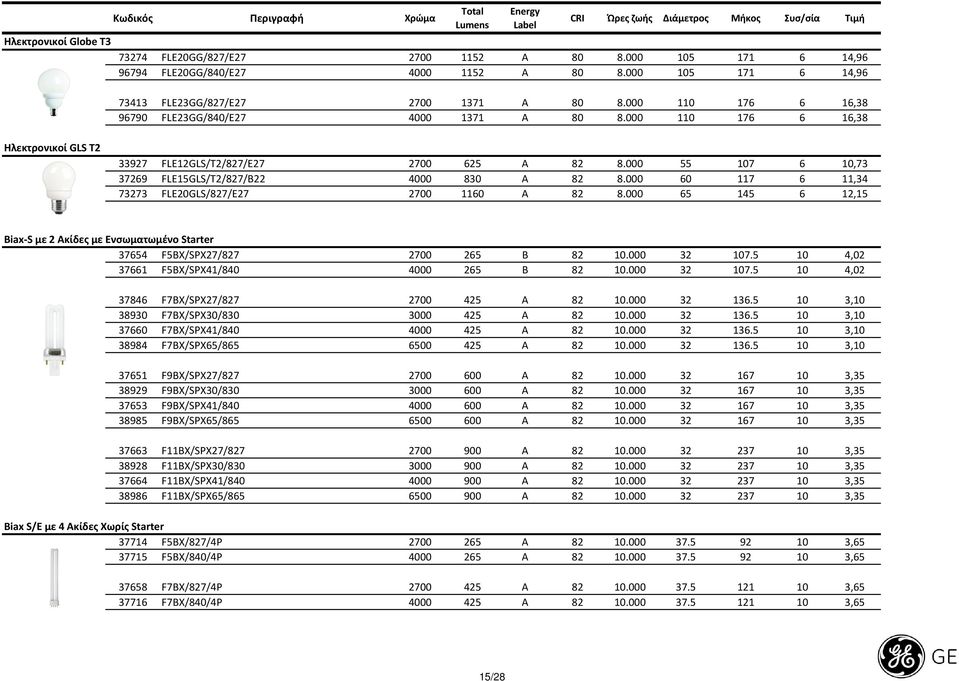 000 55 107 6 10,73 37269 FLE15GLS/T2/827/B22 4000 830 Α 82 8.000 60 117 6 11,34 73273 FLE20GLS/827/E27 2700 1160 Α 82 8.