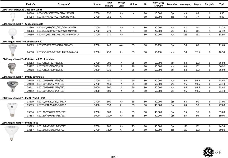 5D/G80/827/B22/220-240V/FR 2700 270 A+ - 80 20.000 ναι 81 111 4 22,72 70690 LED4.5D/G125/827/E27/220-240V/CLS 2700 270 A+ 80 20.
