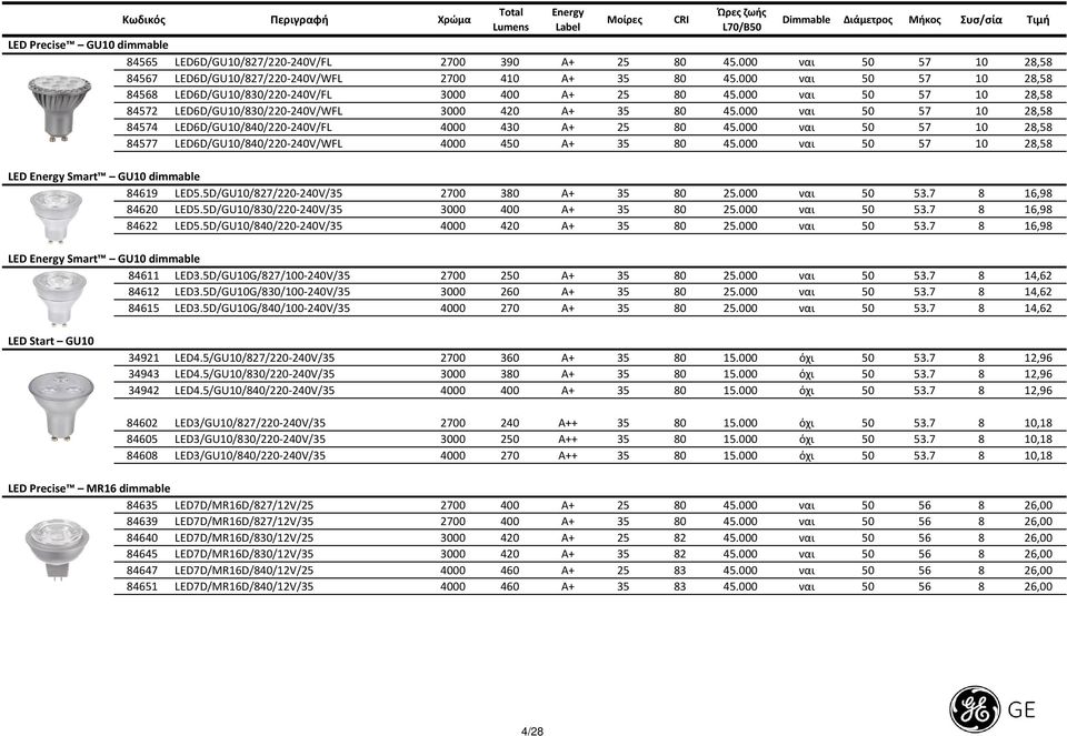 000 ναι 50 57 10 28,58 84572 LED6D/GU10/830/220-240V/WFL 3000 420 A+ 35 80 45.000 ναι 50 57 10 28,58 84574 LED6D/GU10/840/220-240V/FL 4000 430 A+ 25 80 45.