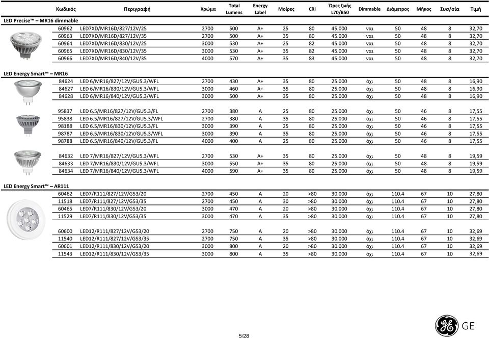 000 ναι 50 48 8 32,70 60965 LED7XD/MR16D/830/12V/35 3000 530 A+ 35 82 45.000 ναι 50 48 8 32,70 60966 LED7XD/MR16D/840/12V/35 4000 570 A+ 35 83 45.