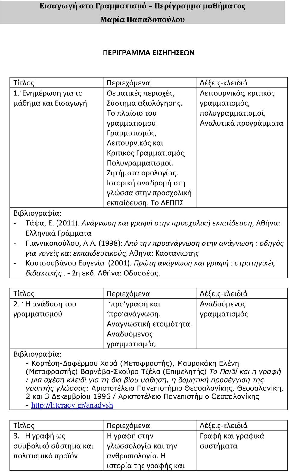 Το ΔΕΠΠΣ Λειτουργικός, κριτικός γραμματισμός, πολυγραμματισμοί, Αναλυτικά προγράμματα - Τάφα, Ε. (2011).