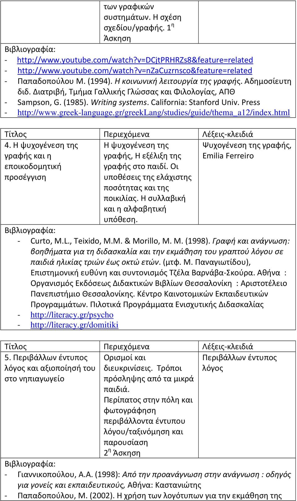 greek-language.gr/greeklang/studies/guide/thema_a12/index.html 4. Η ψυχογένεση της γραφής και η εποικοδομητική προσέγγιση Η ψυχογένεση της γραφής, Η εξέλιξη της γραφής στο παιδί.