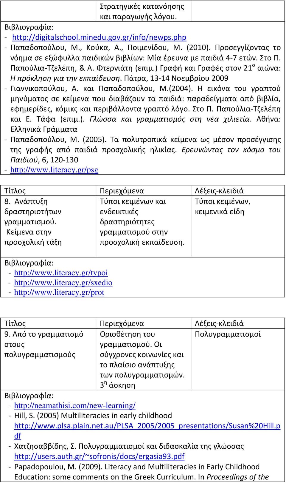 Πάτρα, 13-14 Νοεμβρίου 2009 - Γιαννικοπούλου, Α. και Παπαδοπούλου, Μ.(2004).