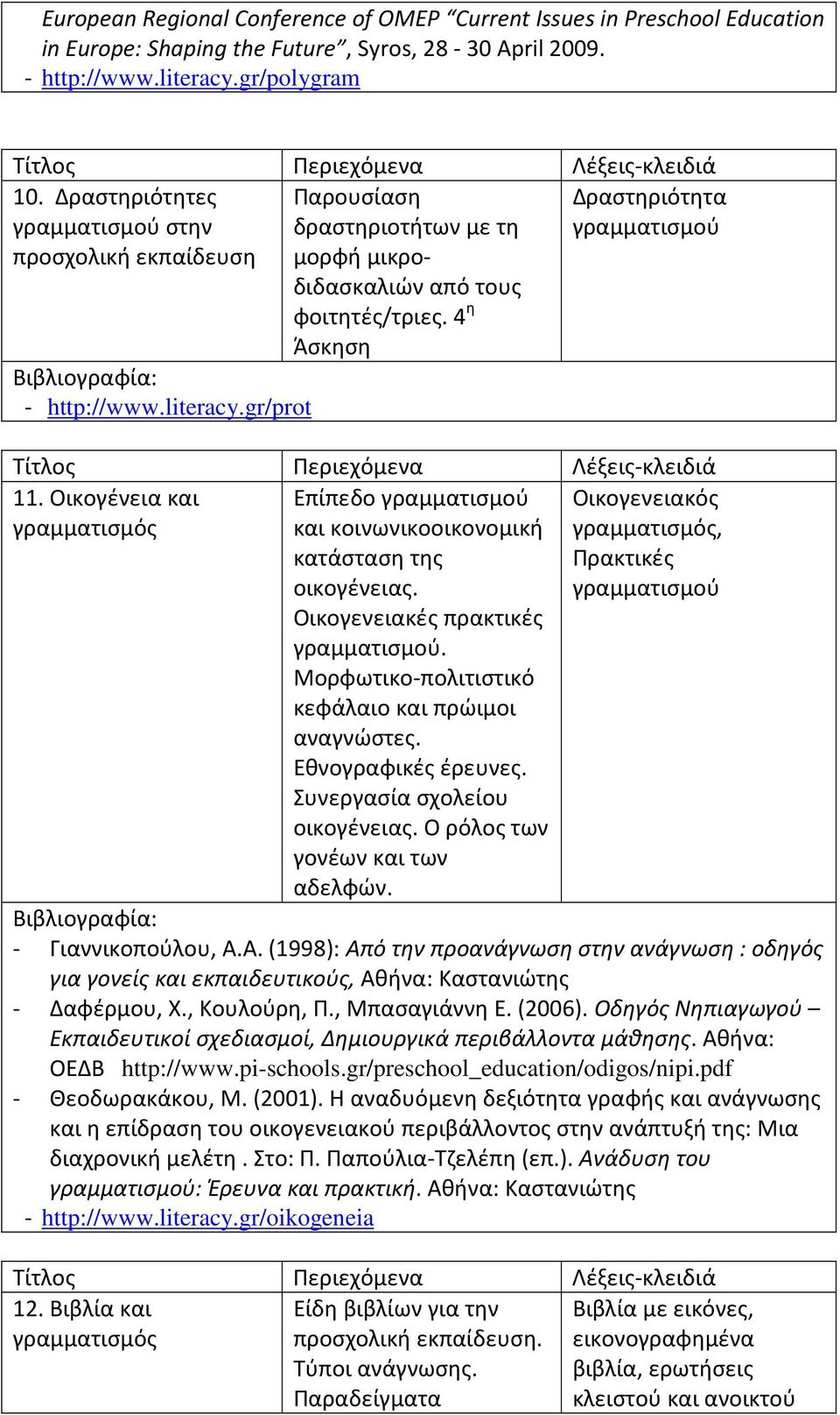 4 η Άσκηση 11. Οικογένεια και γραμματισμός Επίπεδο γραμματισμού και κοινωνικοοικονομική κατάσταση της οικογένειας. Οικογενειακές πρακτικές γραμματισμού.