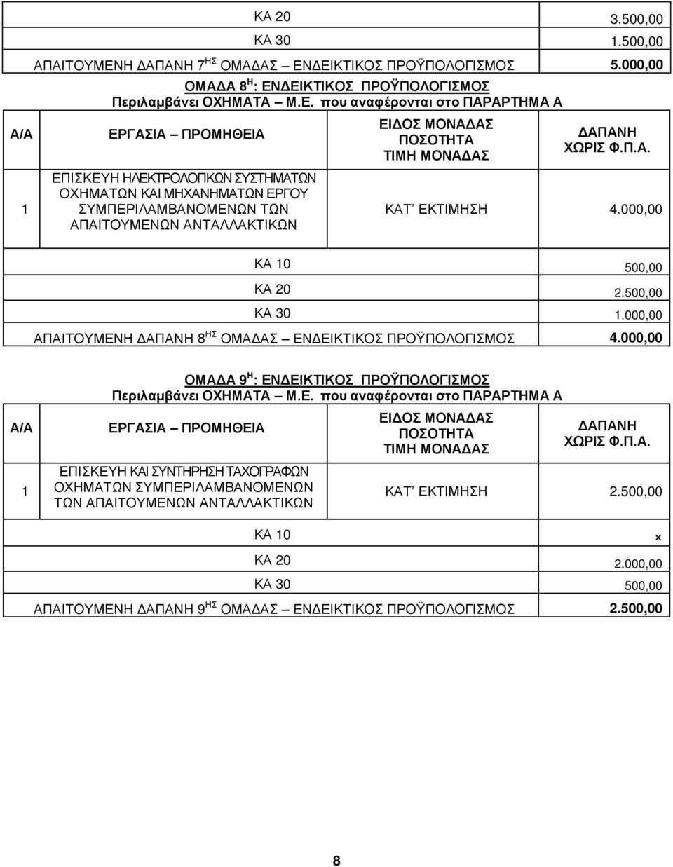 Α Α Α Ν Α Α Α Α Χ ΝΦέ έαέ Ν Η Η 4.000,00 10 500,00 20 2.500,00 30 1.000,00 ΗΝ ΗΝκ Η Ν Ν Γ 4.