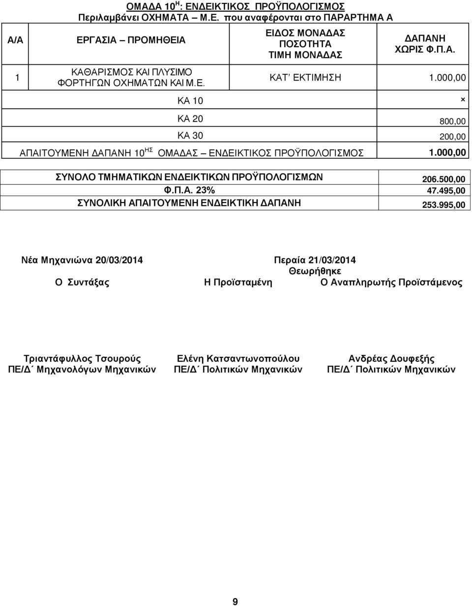 000,00 Α Γ 206.500,00 Φέ έαένβγσ 47.495,00 Α Α Α Α 253.