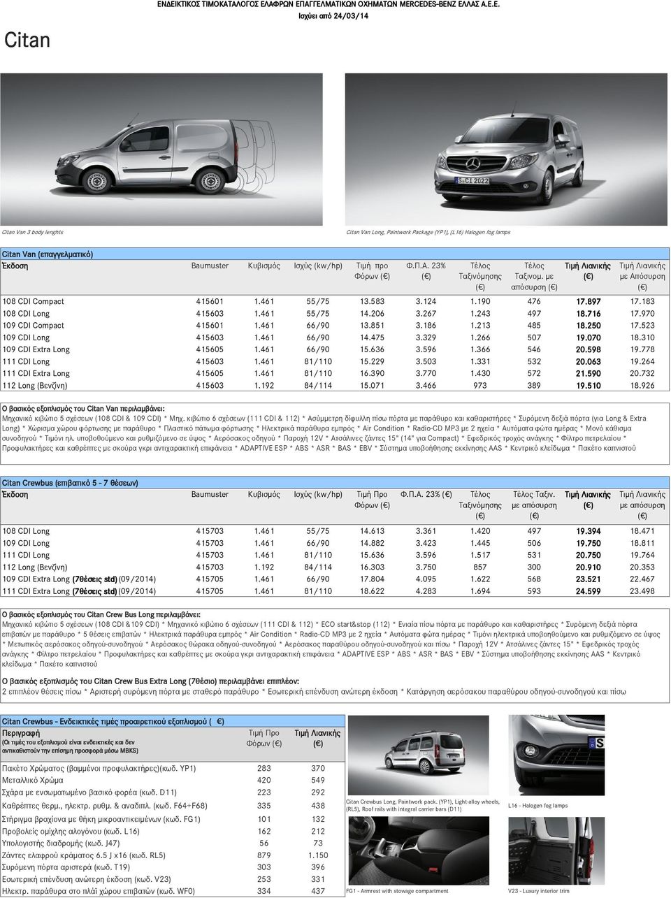 266 507 19.070 18.310 109 CDI Extra Long 415605 1.461 66/90 15.636 3.596 1.366 546 20.598 19.778 111 CDI Long 415603 1.461 81/110 15.229 3.503 1.331 532 20.063 19.264 111 CDI Extra Long 415605 1.