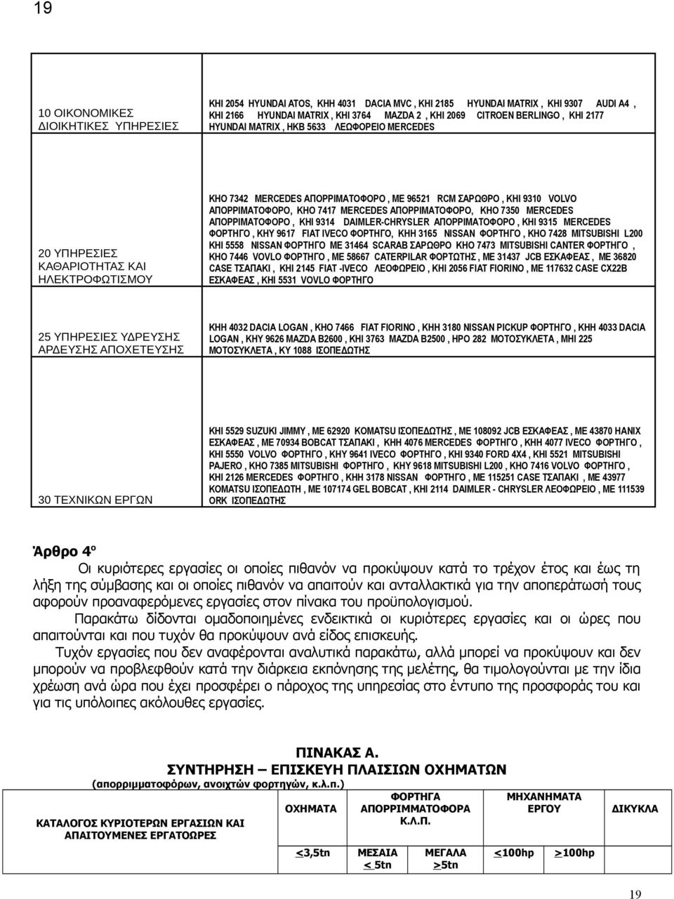 ΑΠΟΡΡΙΜΑΤΟΦΟΡΟ, ΚΗΟ 7350 MERCEDES ΑΠΟΡΡΙΜΑΤΟΦΟΡΟ, ΚΗΙ 9314 DAIMLER-CHRYSLER ΑΠΟΡΡΙΜΑΤΟΦΟΡΟ, ΚΗΙ 9315 MERCEDES ΦΟΡΤΗΓΟ, ΚΗΥ 9617 FIAT IVECO ΦΟΡΤΗΓΟ, ΚΗΗ 3165 NISSAN ΦΟΡΤΗΓΟ, ΚΗΟ 7428 MITSUBISHI L200