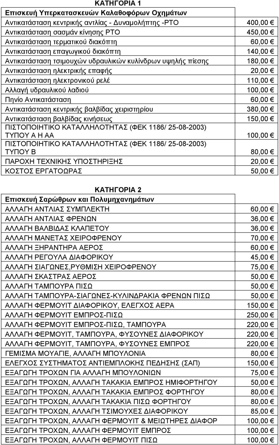 υδραυλικού λαδιού 100,00 Πηνίο Αντικατάσταση 60,00 Αντικατάσταση κεντρικής βαλβίδας χειριστηρίου 380,00 Αντικατάσταση βαλβίδας κινήσεως 150,00 ΠΙΣΤΟΠΟΙΗΤΙΚΟ ΚΑΤΑΛΛΗΛΟΤΗΤΑΣ (ΦΕΚ 1186/ 25-08-2003)