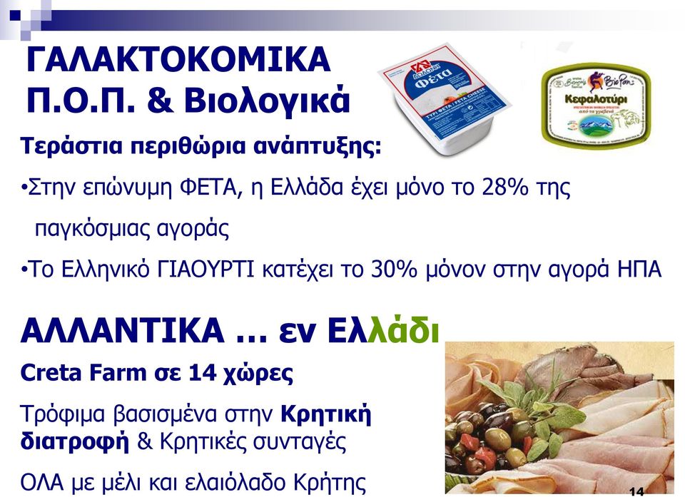 μόνο το 28% της παγκόσμιας αγοράς Το Ελληνικό ΓΙΑΟΥΡΤΙ κατέχει το 30% μόνον στην