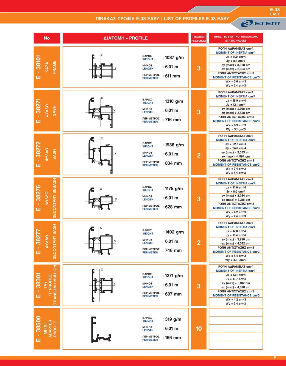 Wx = 3,6 cm Ë 3 Wy = 2,4 cm Ë 3 E - 38271 ÖÕËËÏ SASH ÂÁÑÏÓ WEIGHT ÌÇÊÏÓ LENGTH ÐÅÑÉÌÅÔÑÏÓ PERIMETER : 1310 g/m : 6,01 m : 716 mm 3 ÑÏÐÇ ÁÄÑÁÍÅÉÁÓ cm Ë 4 MOMENT OF INERTIA cm Ë 4 Jx = 18,9 cm Ë 4 Jy =