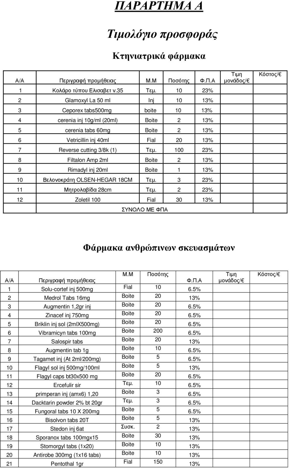 3/8k (1) Τεµ. 100 23% 8 Filtalon Amp 2ml Boite 2 13% 9 Rimadyl inj 20ml Boite 1 13% 10 Βελονοκράτη OLSEN-HEGAR 18CM Τεµ. 3 23% 11 Μητρολαβίδα 28cm Τεµ.