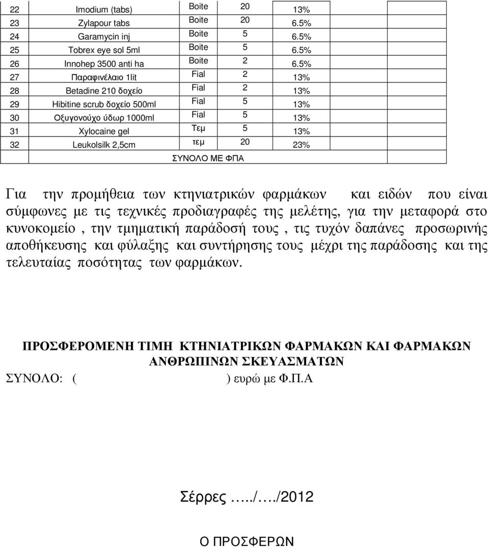 20 23% ΣΥΝΟΛΟ ΜΕ ΦΠΑ Για την προµήθεια των κτηνιατρικών φαρµάκων και ειδών που είναι σύµφωνες µε τις τεχνικές προδιαγραφές της µελέτης, για την µεταφορά στο κυνοκοµείο, την τµηµατική παράδοσή τους,