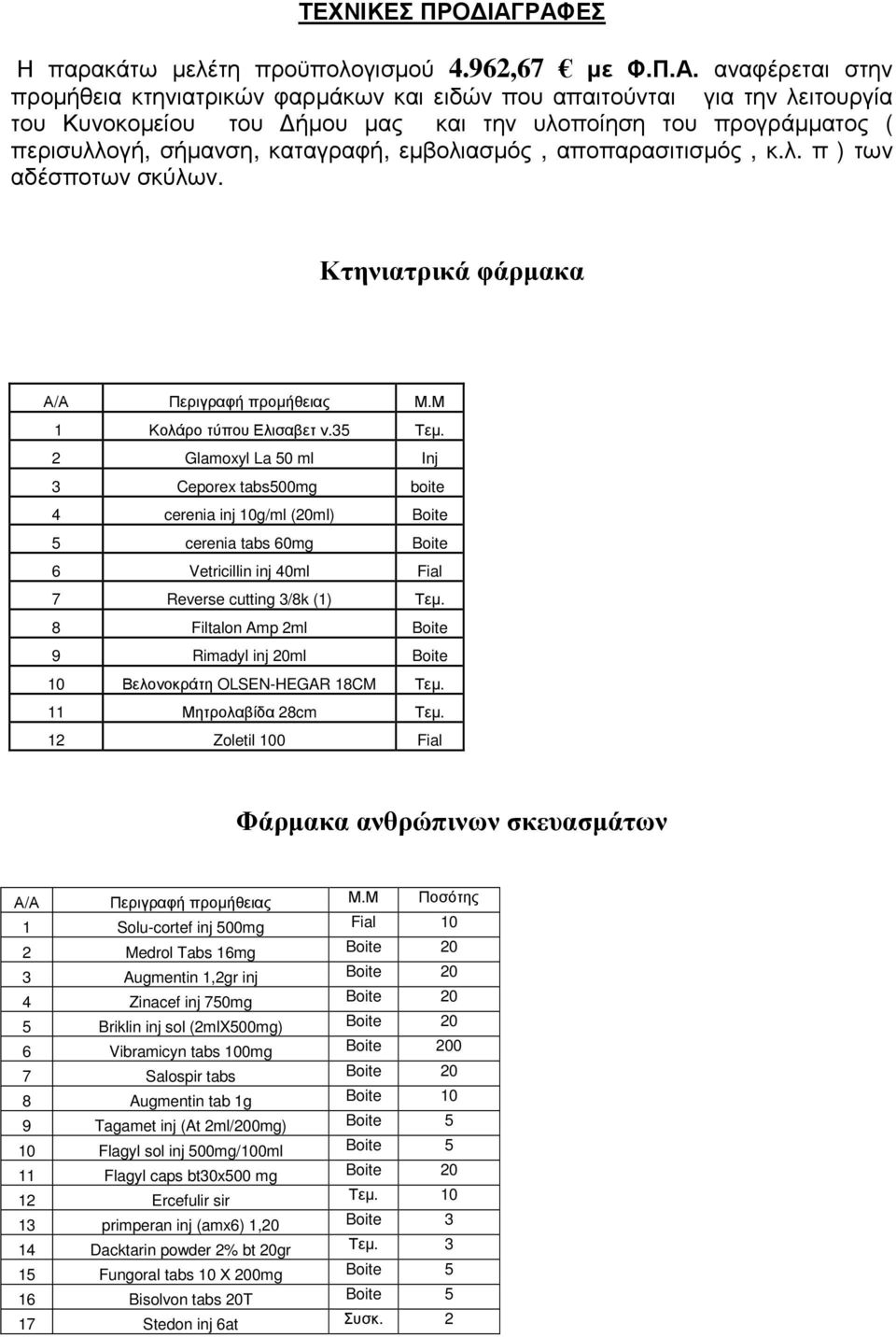 του προγράµµατος ( περισυλλογή, σήµανση, καταγραφή, εµβολιασµός, αποπαρασιτισµός, κ.λ. π ) των αδέσποτων σκύλων. Κτηνιατρικά φάρµακα Α/Α Περιγραφή προµήθειας Μ.Μ 1 Κολάρο τύπου Ελισαβετ ν.35 Τεµ.