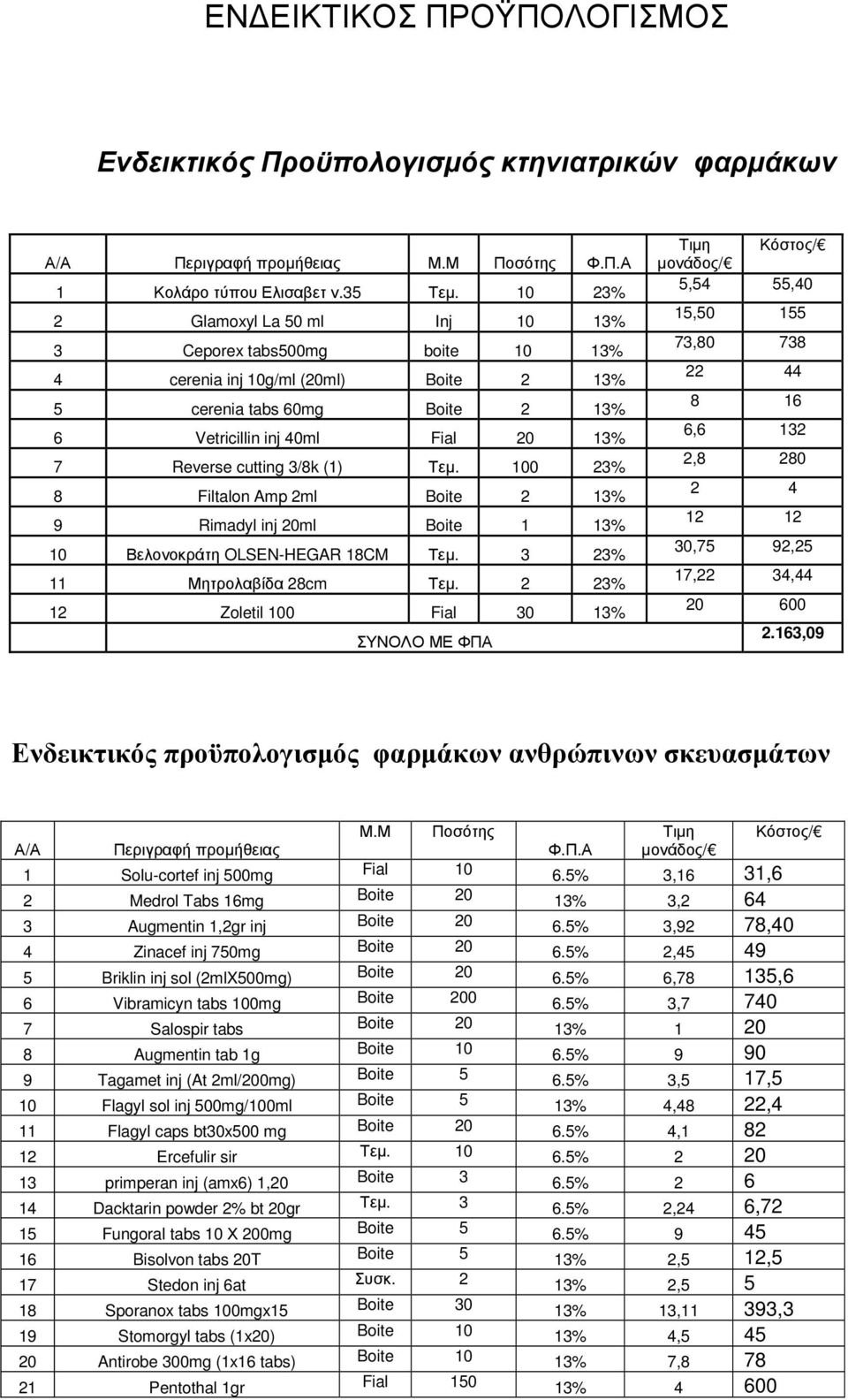 3/8k (1) Τεµ. 100 23% 8 Filtalon Amp 2ml Boite 2 13% 9 Rimadyl inj 20ml Boite 1 13% 10 Βελονοκράτη OLSEN-HEGAR 18CM Τεµ. 3 23% 11 Μητρολαβίδα 28cm Τεµ.