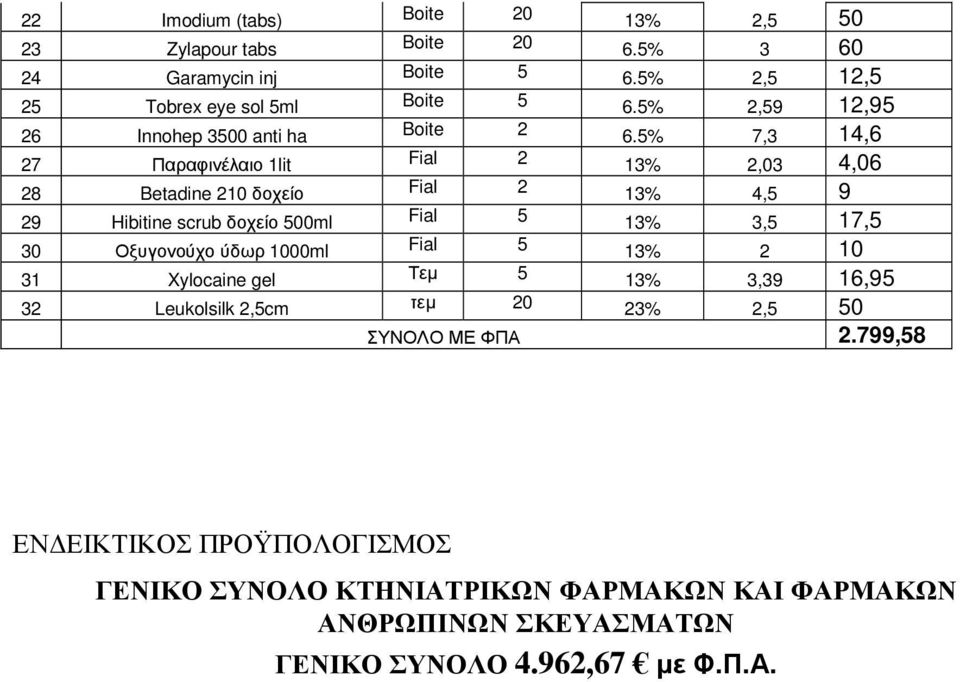 5% 7,3 14,6 27 Παραφινέλαιο 1lit Fial 2 13% 2,03 4,06 28 Betadine 210 δοχείο Fial 2 13% 4,5 9 29 Hibitine scrub δοχείο 500ml Fial 5 13% 3,5 17,5 30