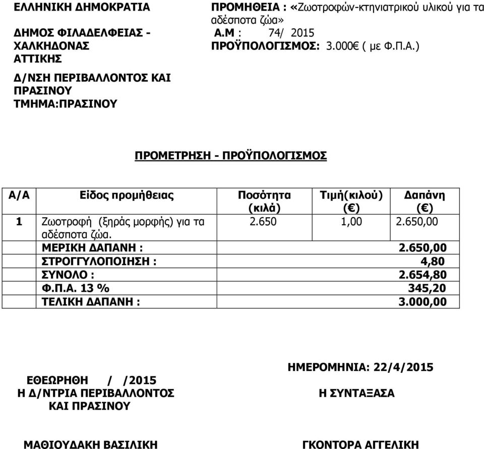 Δαπάνη ( ) 1 Ζωοτροφή (ξηράς μορφής) για τα 2.650 1,00 2.650,00 αδέσποτα ζώα.