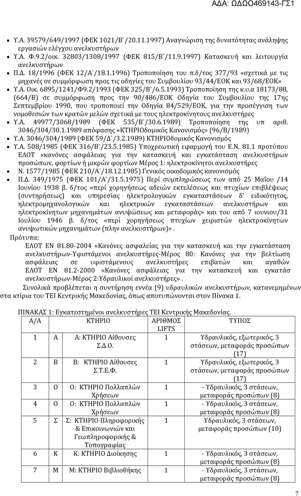 2/1993 (ΦΕΚ 325/Β`/6.5.1993) Τροποποίηση της κ.υ.