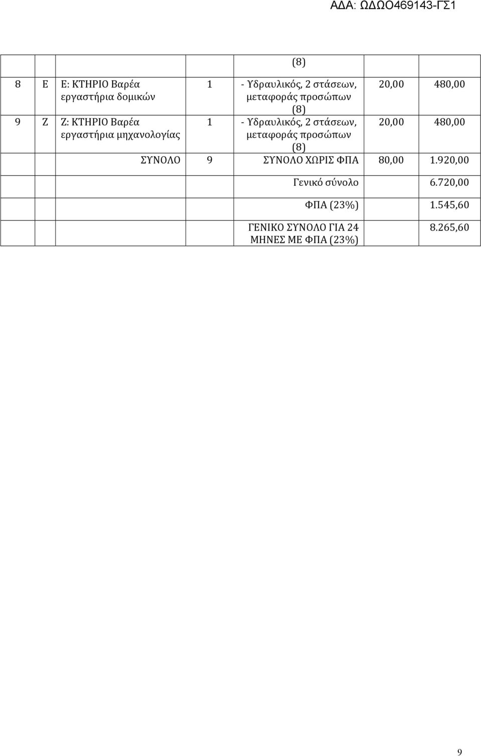 480,00 20,00 480,00 ΣΥΝΟΛΟ 9 ΣΥΝΟΛΟ ΧΩΡΙΣ ΦΠΑ 80,00 1.