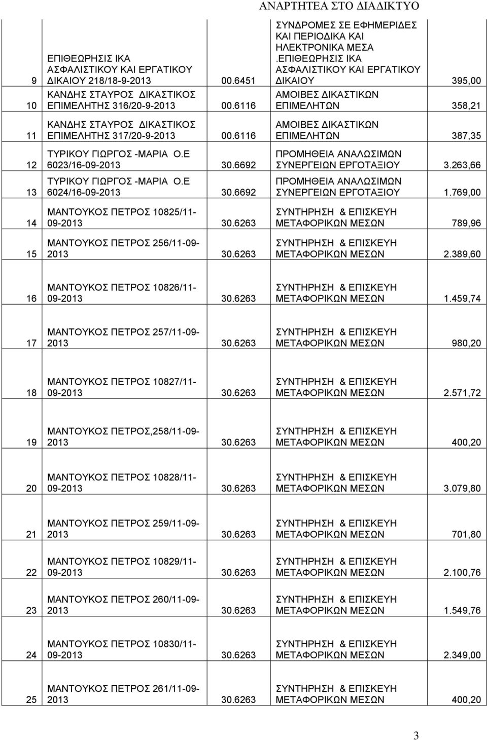 6692 ΜΑΝΤΟΥΚΟΣ ΠΕΤΡΟΣ 1025/11-09- ΜΑΝΤΟΥΚΟΣ ΠΕΤΡΟΣ 256/11-09- ΣΥΝΔΡΟΜΕΣ ΣΕ ΕΦΗΜΕΡΙΔΕΣ ΚΑΙ ΠΕΡΙΟΔΙΚΑ ΚΑΙ ΗΛΕΚΤΡΟΝΙΚΑ ΜΕΣΑ.