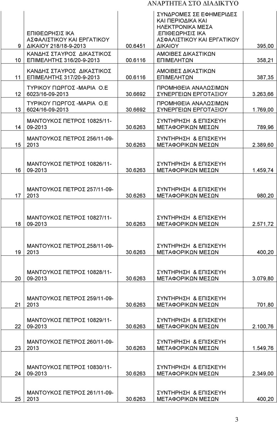 6692 ΜΑΝΤΟΥΚΟΣ ΠΕΤΡΟΣ 1025/11-09- ΜΑΝΤΟΥΚΟΣ ΠΕΤΡΟΣ 256/11-09- ΣΥΝΔΡΟΜΕΣ ΣΕ ΕΦΗΜΕΡΙΔΕΣ ΚΑΙ ΠΕΡΙΟΔΙΚΑ ΚΑΙ ΗΛΕΚΤΡΟΝΙΚΑ ΜΕΣΑ.