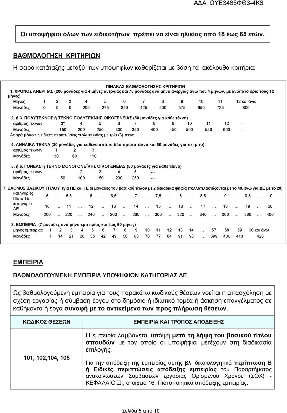 ΧΡΟΝΟΣ ΑΝΕΡΓΙΑΣ (200 μονάδες για 4 μήνες ανεργίας και 75 μονάδες ανά μήνα ανεργίας άνω των 4 μηνών, με ανώτατο όριο τους 12 μήνες) Μήνες 1 2 3 4 5 6 7 8 9 10 11 12 και άνω Μονάδες 0 0 0 200 275 350