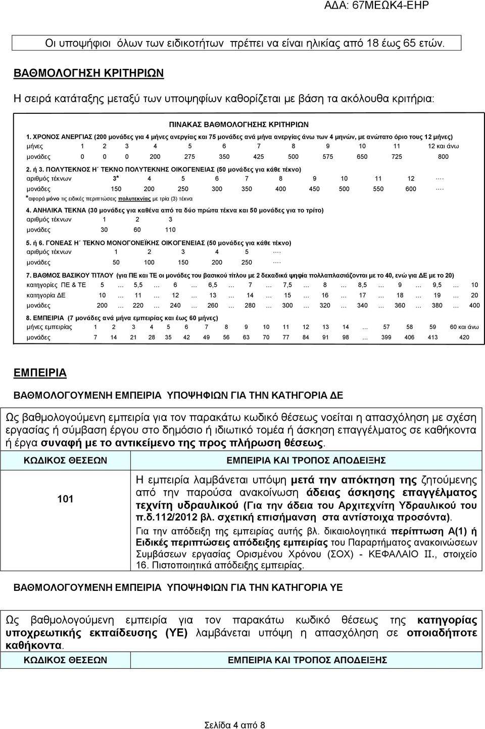 ΥΡΟΝΟ ΑΝΔΡΓΙΑ (200 κνλάδεο γηα 4 κήλεο αλεξγίαο θαη 75 κνλάδεο αλά κήλα αλεξγίαο άλσ ησλ 4 κελώλ, κε αλώηαην όξην ηνπο 12 κήλεο) κήλεο 1 2 3 4 5 6 7 8 9 10 11 12 θαη άλσ κνλάδεο 0 0 0 200 275 350 425