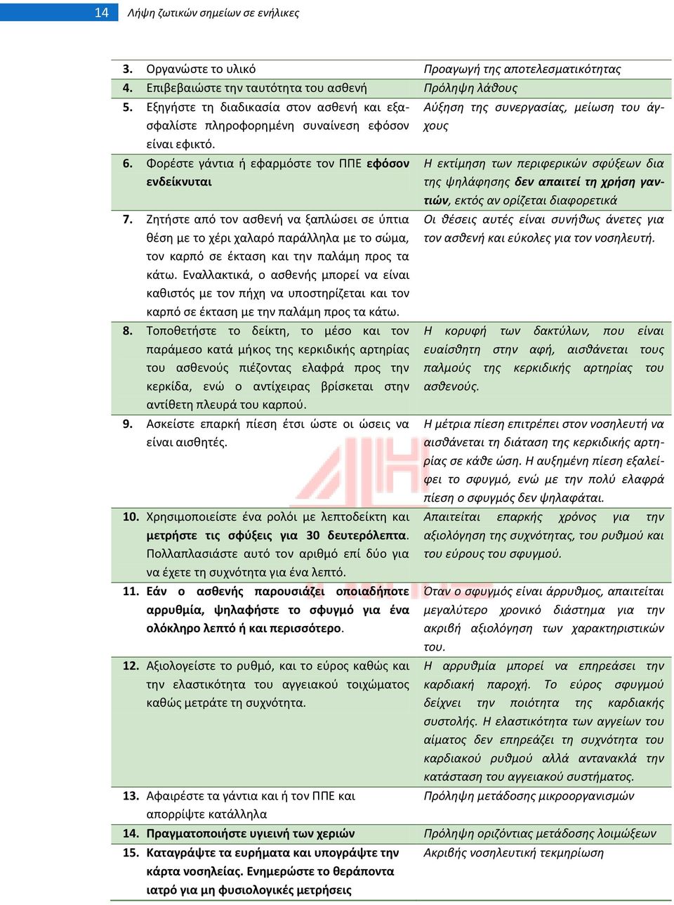 Ηθτιςτε από τον αςκενι να ξαπλϊςει ςε φπτια κζςθ με το χζρι χαλαρό παράλλθλα με το ςϊμα, τον καρπό ςε ζκταςθ και τθν παλάμθ προσ τα κάτω.