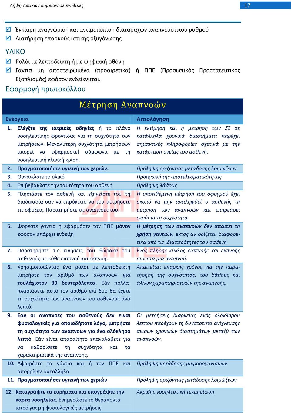 Ελζγξτε τθσ ιατρικζσ οδθγίεσ ι το πλάνο νοςθλευτικισ φροντίδασ για τθ ςυχνότθτα των μετριςεων. Μεγαλφτερθ ςυχνότθτα μετριςεων μπορεί να εφαρμοςτεί ςφμφωνα με τθ νοςθλευτικι κλινικι κρίςθ.